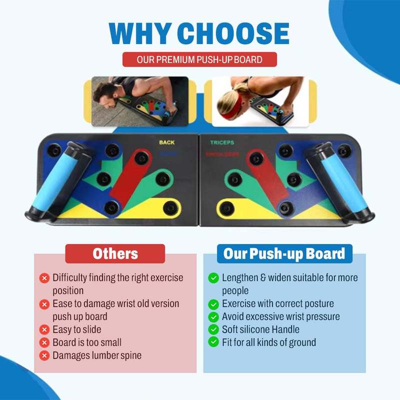 Tragbares, faltbares Push-Up-B – Push Up Board Bewertung und Preis