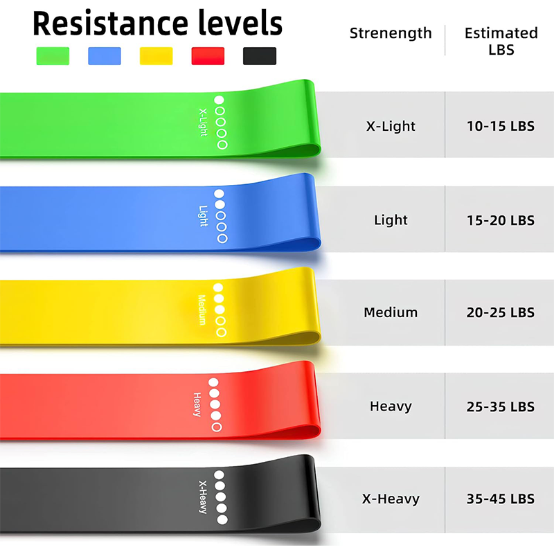 Verschiedene Widerstandsbänder – Yoga Fitness Resistance Band Bewertung und Preis